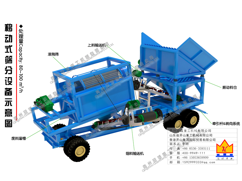 移動(dòng)重選車 移動(dòng)重選車